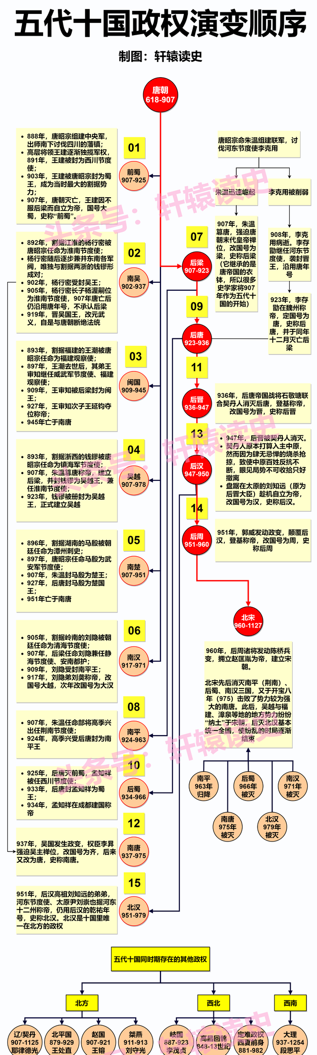 12张长图看懂中国历史上的4次大动荡时代